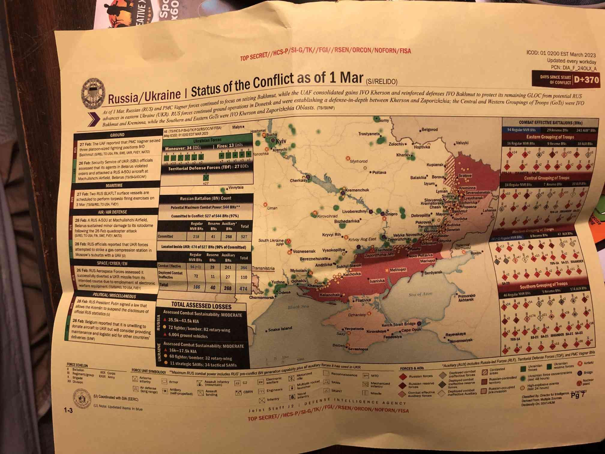 Status of the conflict as of the first of march from the Jack Teixeira documents